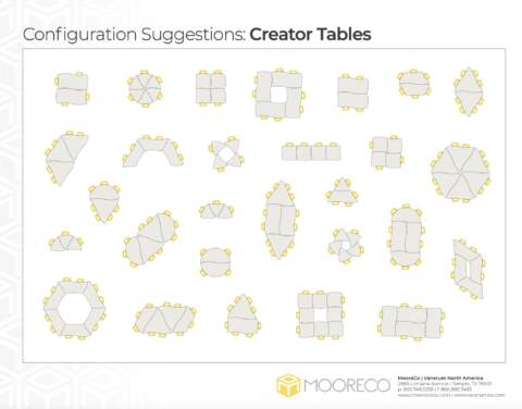 Creator Table Configurations