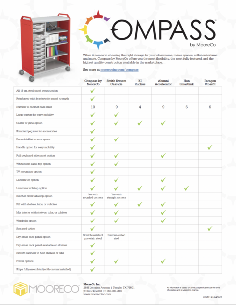 Compass Cabinet Comparison Chart