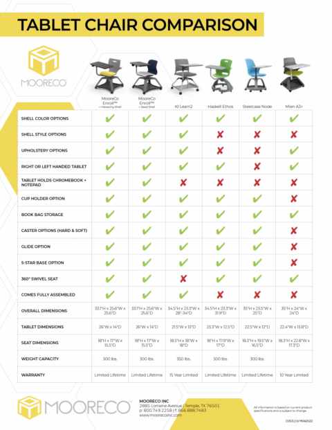 Tablet Chair Comparison