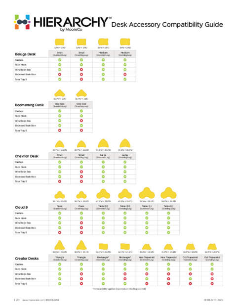 Hierarchy Desk Accessory Compatibility Chart