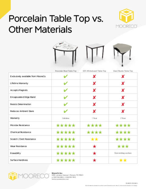 Porcelain Table Top Comp Sheet