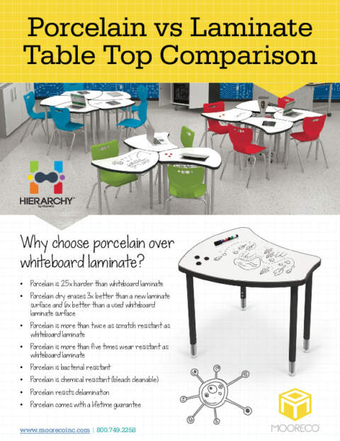 Porcelain Steel vs. HPL Whiteboard Top