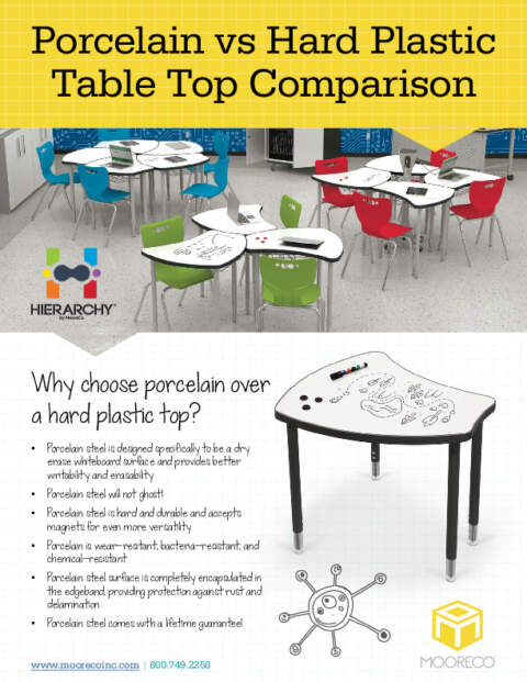Porcelain Steel vs. Hard Plastic Top