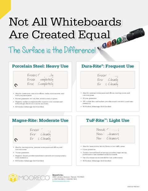 Whiteboard Surface Comparison