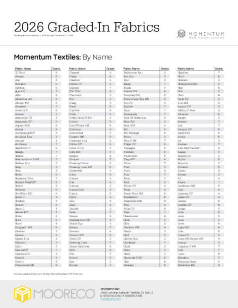 Graded-In Fabrics Guide